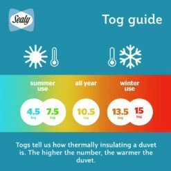 Sealy Anti Allergy Hollowfibre 10.5Tog Duvet - Single -Bed Linings Sales Store 1156623 R Z007A