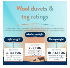 Slumberdown Wonderful Wool Medium Weight Duvet - Single -Bed Linings Sales Store 2255097 R Z006A