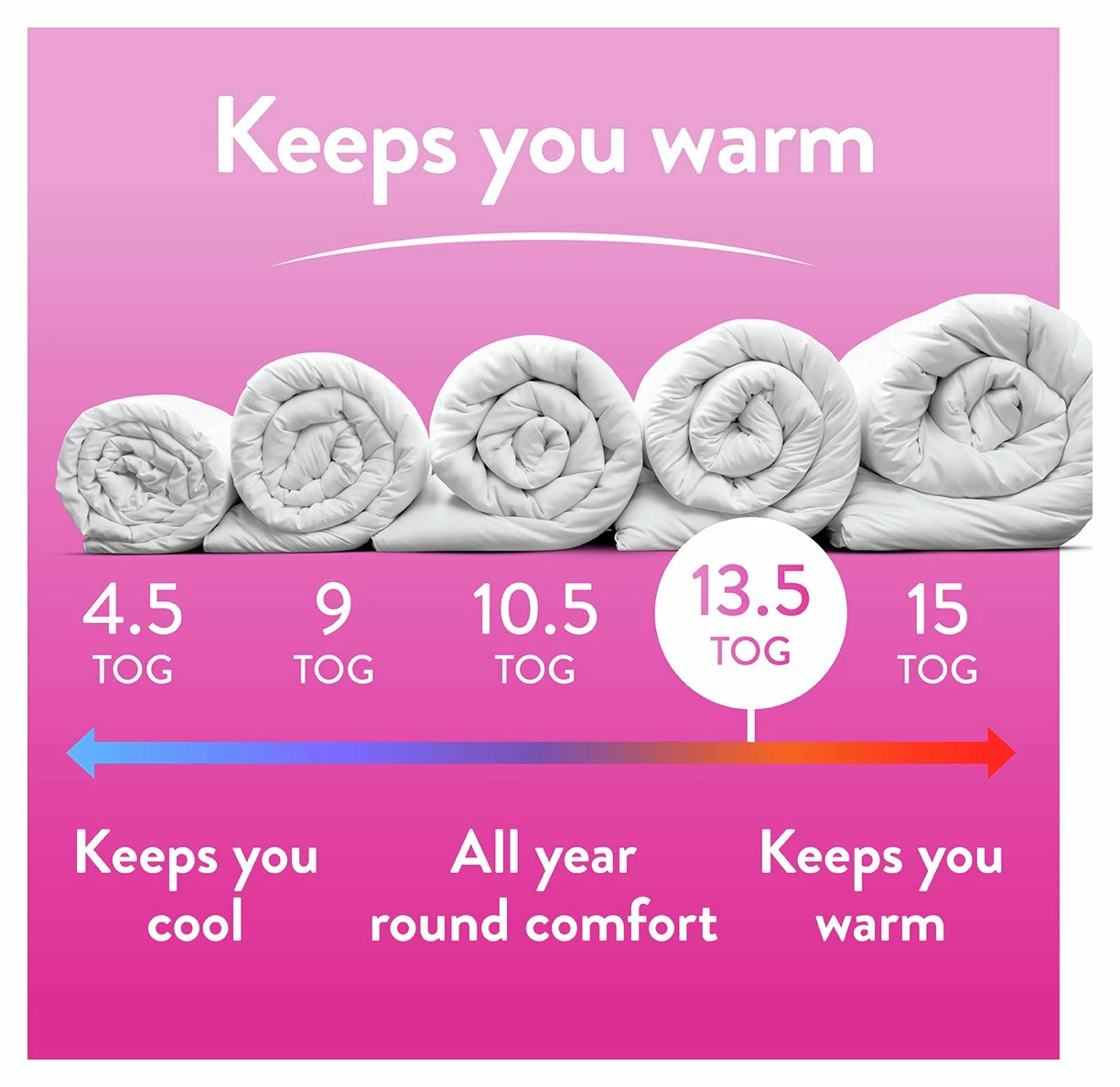 Slumberdown Soft And Huggable 13.5 Tog Duvet - Single 3 Slumberdown Soft And Huggable 13.5 Tog Duvet - Single - Image 3