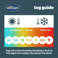 Silentnight Hotel Collection 10.5 Tog Duvet - Single -Bed Linings Sales Store 5274422 R Z006A