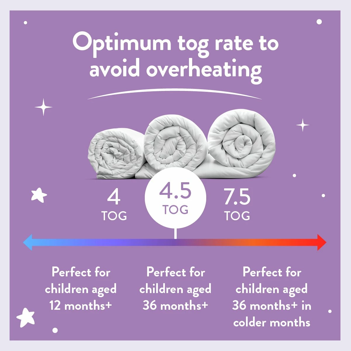 Slumberdown Luxury Cotton 4.5Tog Kids Duvet & Pillow –Single 5 Slumberdown Luxury Cotton 4.5Tog Kids Duvet & Pillow –Single - Image 5