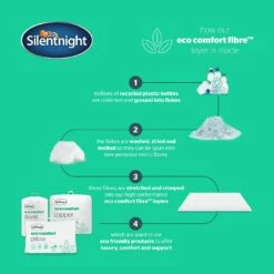 Silentnight Eco Comfort 10.5 Tog Duvet - Single -Bed Linings Sales Store 5665299 R Z003A
