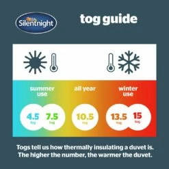 Silentnight Anti-Allergy 13.5 Tog Duvet - Single -Bed Linings Sales Store 7476778 R Z006A