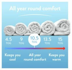 Slumberdown Cotton Comfort 10.5 Tog Duvet - Single 13 Slumberdown Cotton Comfort 10.5 Tog Duvet - Single -Bed Linings Sales Store 7878125 R Z003A