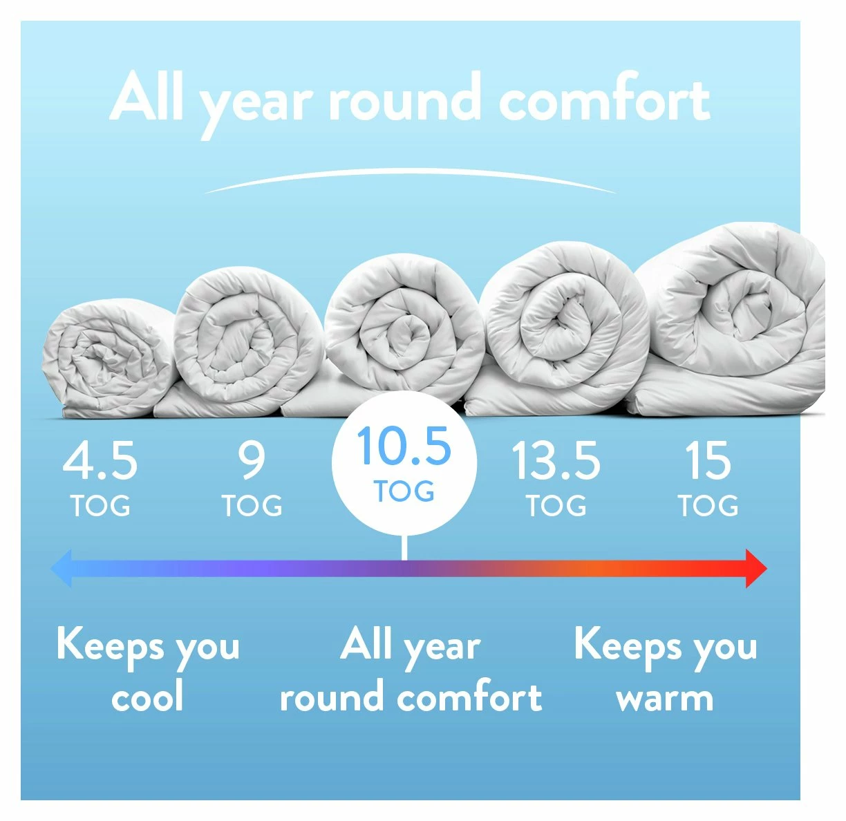 Slumberdown Cotton Comfort 10.5 Tog Duvet - Single 3 Slumberdown Cotton Comfort 10.5 Tog Duvet - Single - Image 3