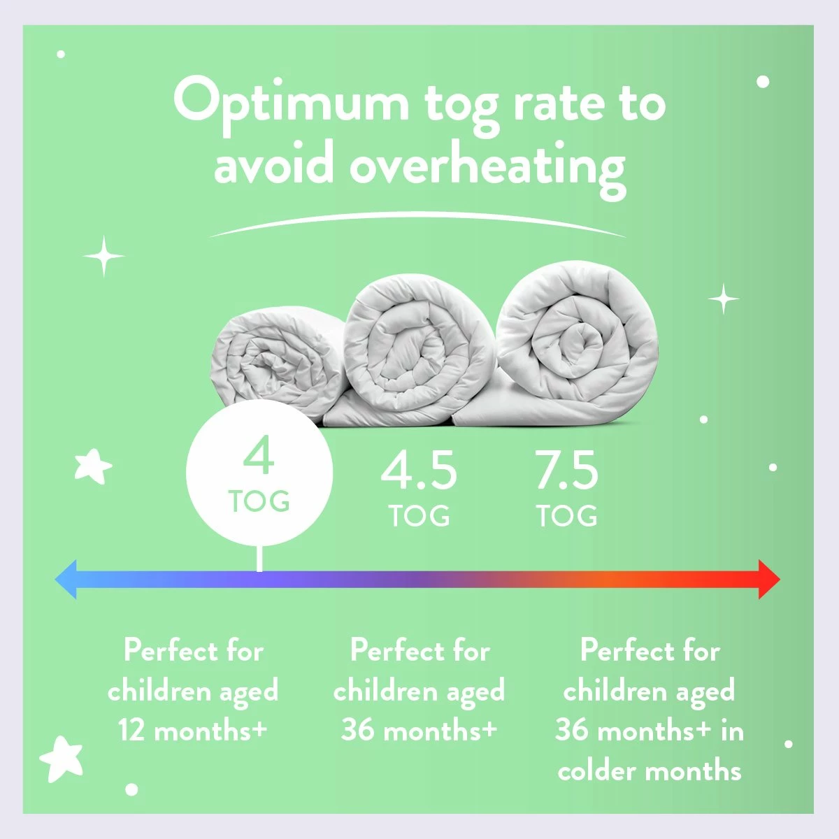 Slumberdown Anti Bacterial 4 Tog Kids Duvet - Toddler 4 Slumberdown Anti Bacterial 4 Tog Kids Duvet - Toddler - Image 4