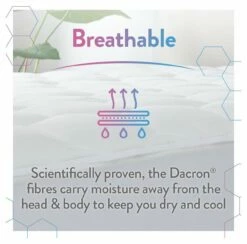 Slumberdown Climate Comfort Mattress Topper - Single -Bed Linings Sales Store 9605602 R Z004A